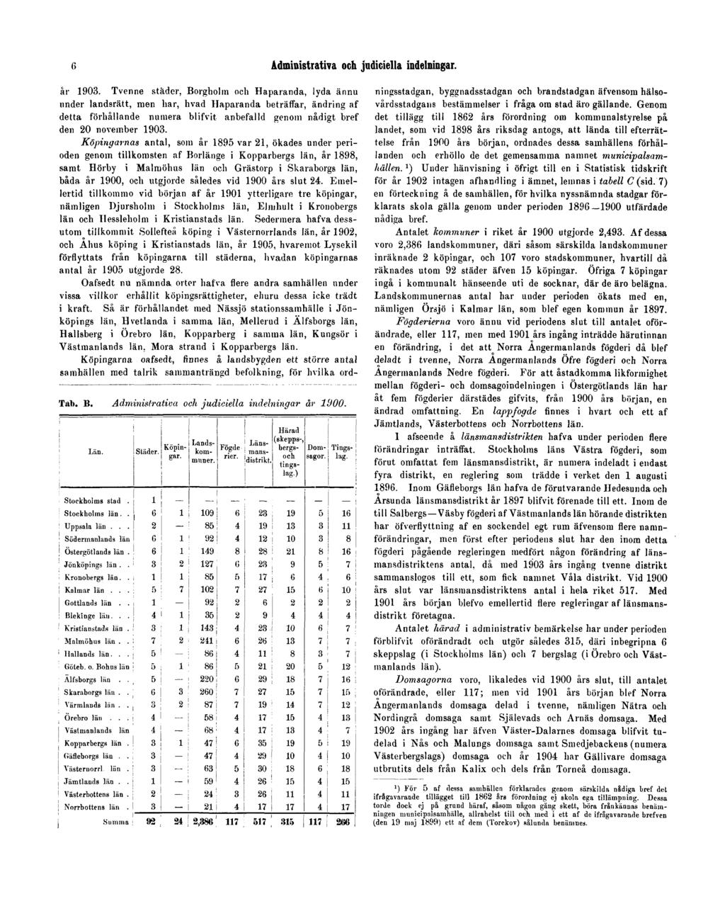 6 Administrativa och judiciella indelningar. år 1903.