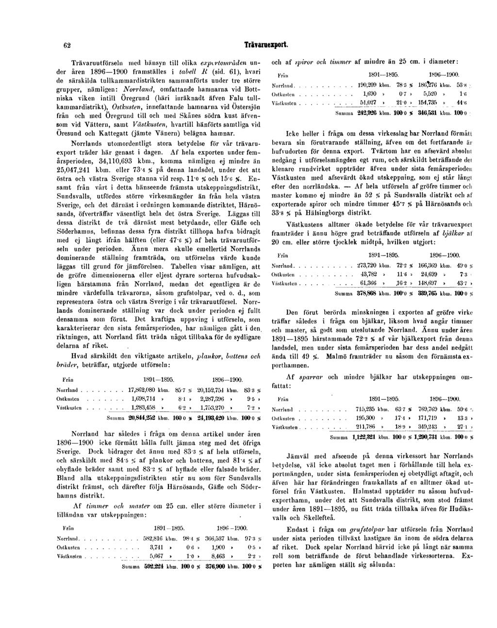 62 Trävaruexport. Trävaruutförseln med hänsyn till olika expirtområden under åren 1896 1900 framställes i tabell R (sid.