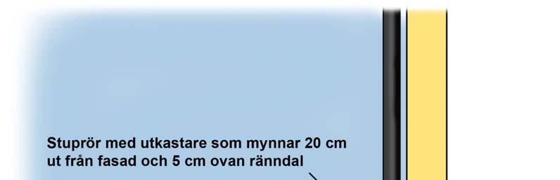 I bild 8 finns ett exempel på hur man leder ut takvatten på gräsmattan med hjälp av ränndalsplattor. Bild 8. Led takvattnet en bit ut på gräsmattan, exempelvis med hjälp av så kallade ränndalsplattor.