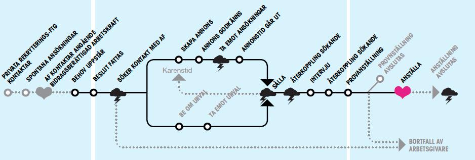 Kundresa för små och medelstora företag Relevant och