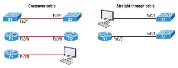 Cisco routers interface Routers Ethernet port har en egen MAC adress så att routern kan kopplas till ett Ethernet-nätverk oftast via en switch.