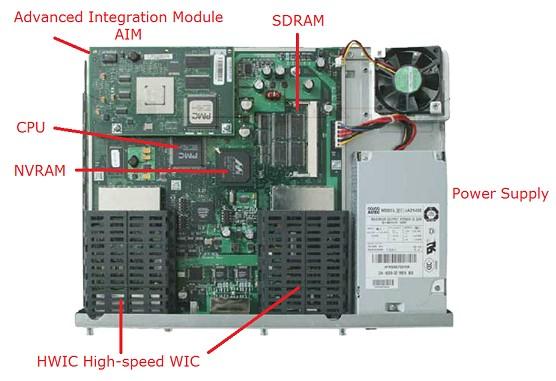 Routers fysiska komponenter WIC, WAN Interface