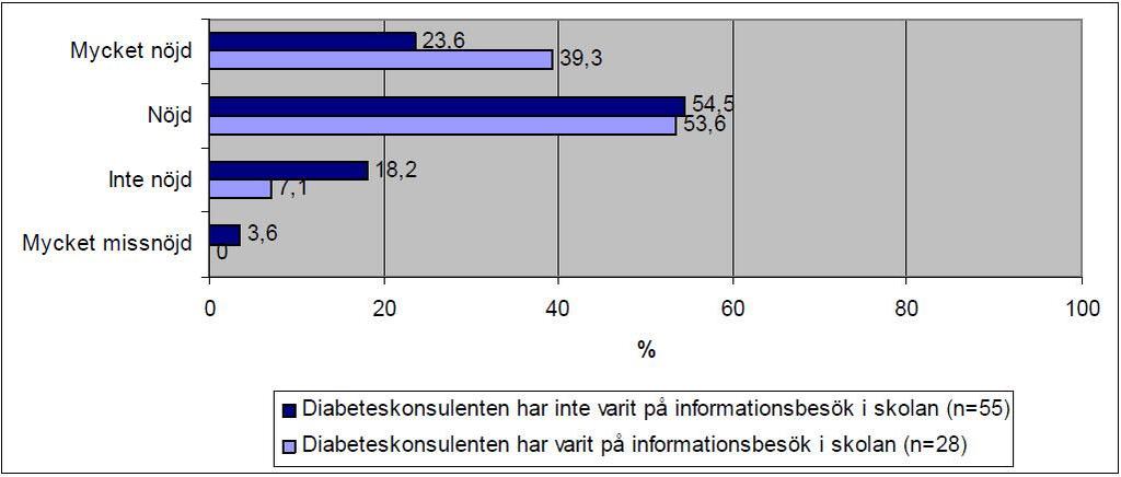 vilken utsträckning