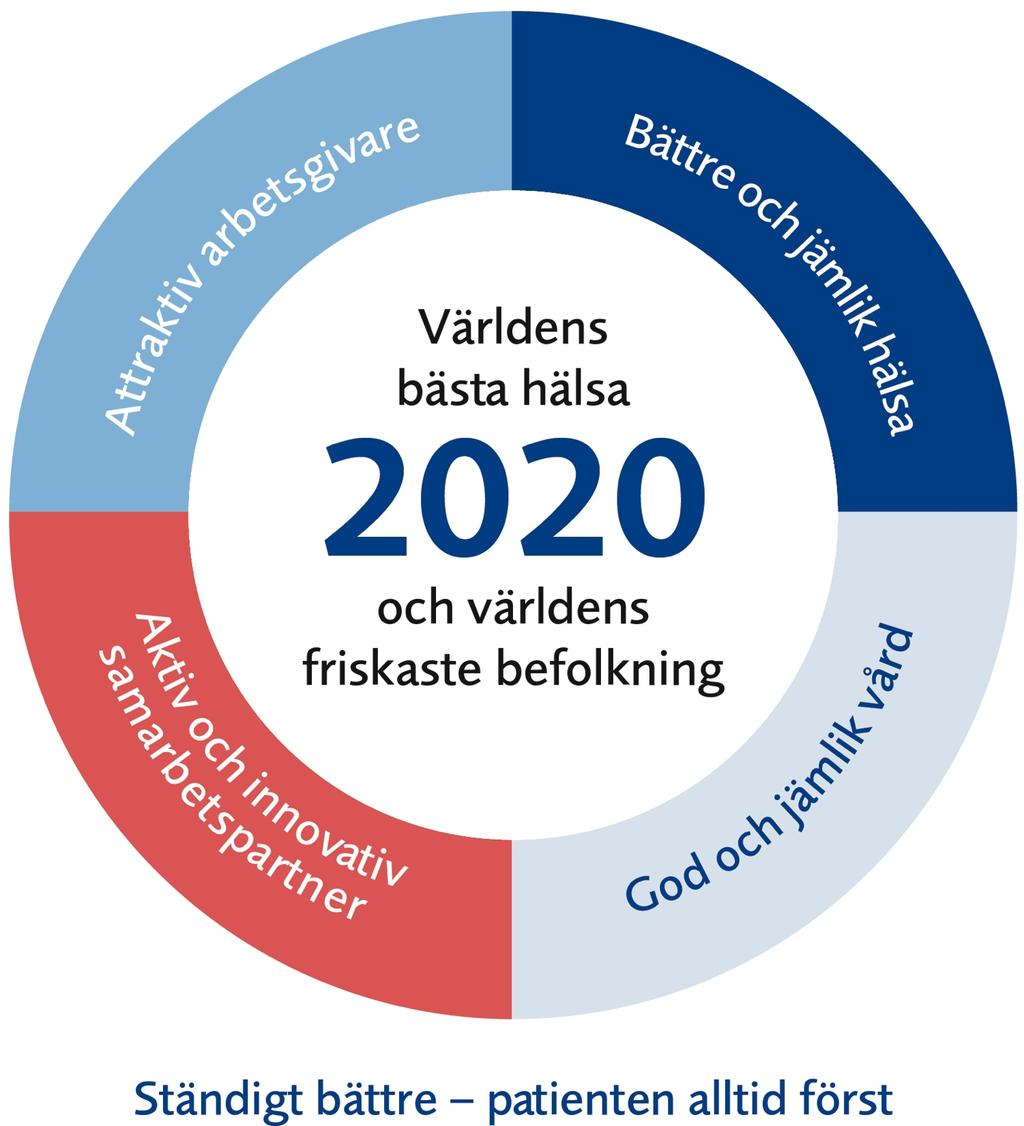 Vision och mål