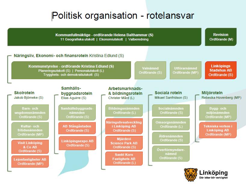 11 Linköpings kommuns