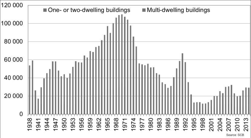 Source: Statistics Sweden, BI Kapacitetsbrist eller en