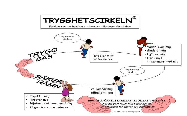 På familjecentralen finns MHV, BHV, öppenförskola och förebyggande socialtjänst samlat under ett tak.