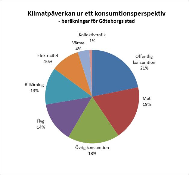 Två