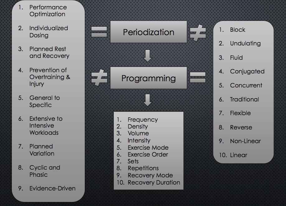 Näst i tur var East Tennessee State University assisterande Professor and High Performance Coach, Dr.