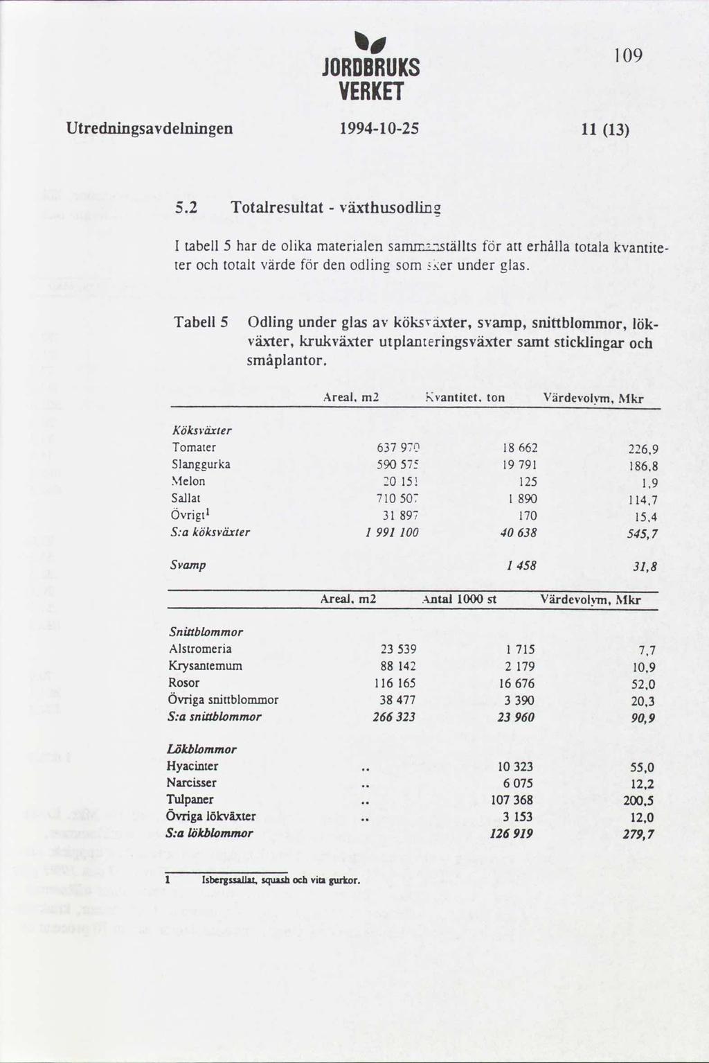 I: JORBBBUKS VERKET Utredningsavdelningen 994-0-2.