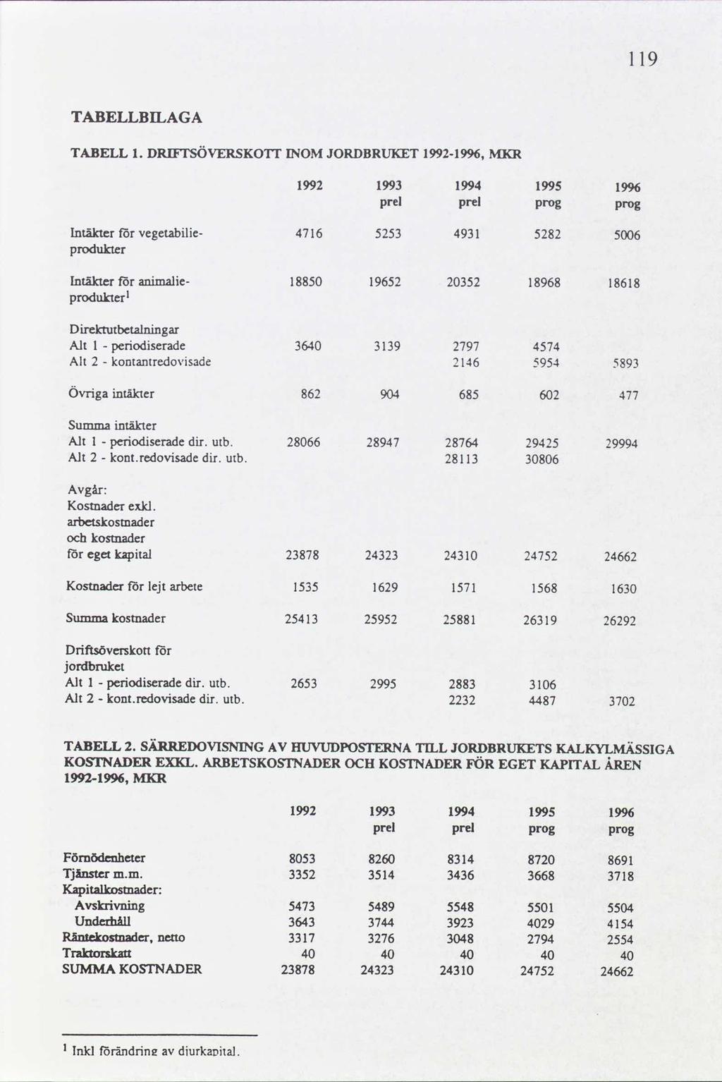 9 TABELLBILAGA TABELL.