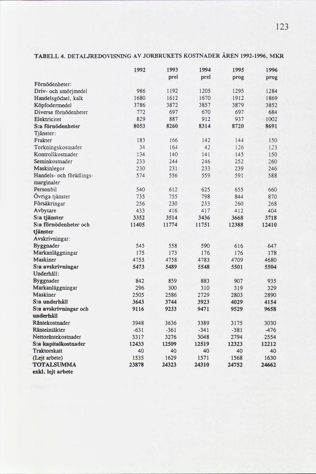 2 TABELL 4. DETALJREDOVISNING AV JORBRUKETSKOSTNADERÅREN992-996.
