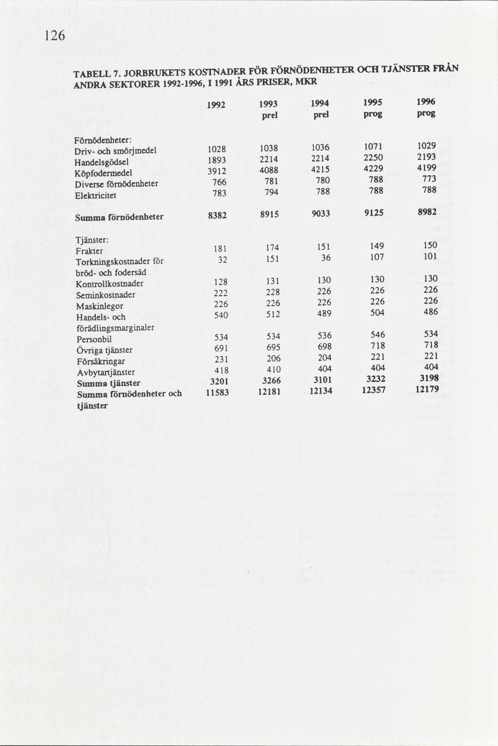 26 TJÄNSTERFRÅN FÖRNÖDENBEITR FÖR OCH KOSTNADER TABELL 7.