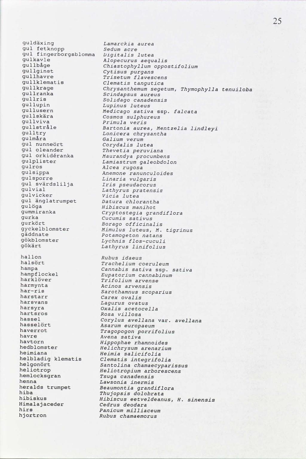 guldäxing Lamarckia aurea gul fetknopp Sedumacre gul fingerborgsblomma Digitalis lutea gulkavle Alopecurus aequalis gullbåge Chiastophyllum oppostifolium gullginst Cytisus purgans gullhavre Trisetum