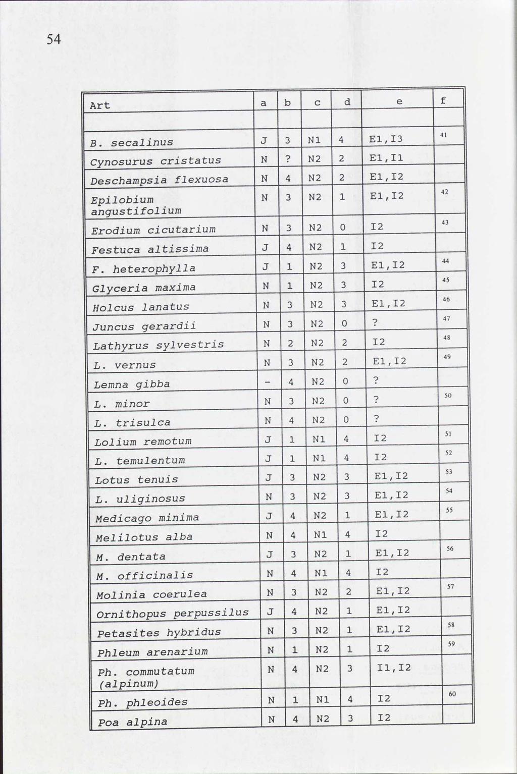 4 f d b e c a Art E,I 4 N J secalinus B.