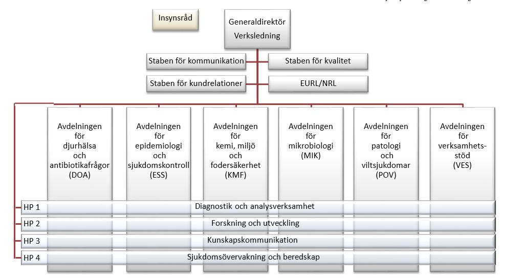 nala nämnder som utövar kontroll enligt livsmedelslagen ska till Livsmedelsverket lämna de uppgifter om tillsynen som verket särskilt beslutar om.