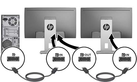 2. Lägg till en andra bildskärm genom att ansluta en DisplayPort-kabel mellan DisplayPort-uttaget (OUT) på den primära bildskärmen och DisplayPort-ingången (IN) på en sekundär bildskärm med