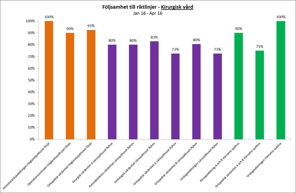 2017-10-19 Följsamhet till