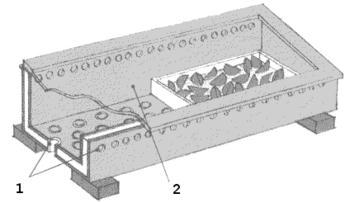 Utrustning Torkning med direkt solenergi: Förklaring: 1 - ventilationshål 2 - glasskiva eller transparent plast Kall luft förs in i botten och värms