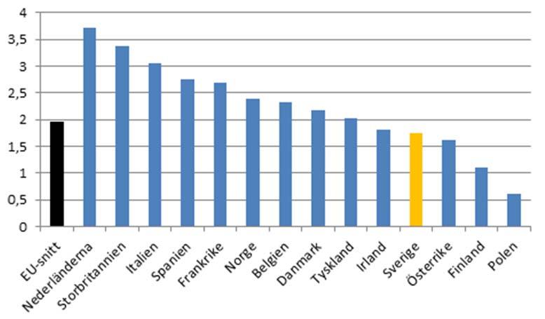 Hur cirkulärt är Sverige? SOU 2017:22 effektiv ekonomi.