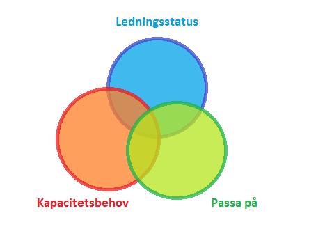 Anledningar