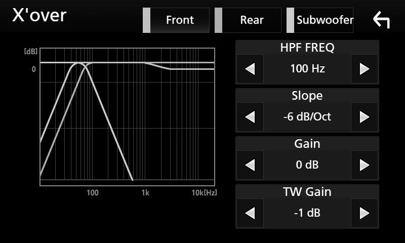 (När Subwoofer är valt på skärmen Speaker Select) Slope* 1 Ställer in delningsfrekvensens branthet. Gain Justerar den främre högtalarens, den bakre högtalarens eller subwooferns nivå.