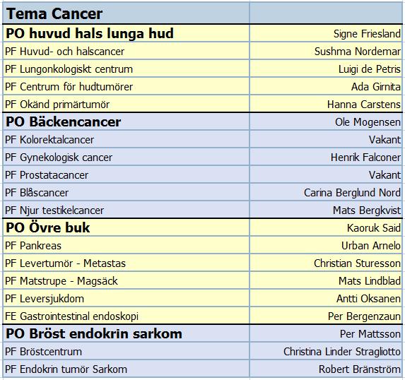 Cancerdiagnoserna delas upp