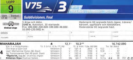 HÄSTINDEX Aaron de Veluwe* 4 Aibohphobia 5 Aida Boko* 8 Alfas da Vinci 13 Angelina Vacation* 5 Angelo Am 10 Ante Dana 5 Arazi Boko 12 Artemis 14 Asterix Hornline 7 Bar Plombier 13 Barbossa Newport 1