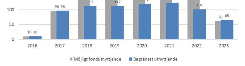 Migrationsverkets prognos 2017-10-25 (P5-17) 29(62) Bild 6.
