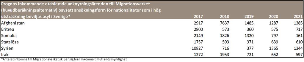 lämnas till utlandsmyndigheterna, prognos  Bilaga