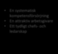 möte Bra kundrelation Ett systematiskt kvalitetsarbete Levererar uppdraget