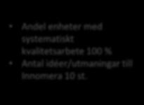 % Andel nöjda kunder medarbetares bemötande 85 % Andel enheter med systematiskt
