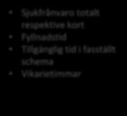 Maria Antal timmar/verksamhet Antal platser/verksamhet Kostnad per