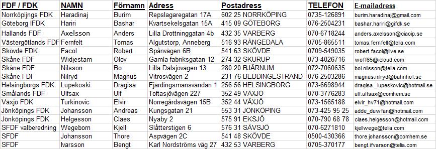 Deltagarförteckning SFDF Götalandskonferens i Jönköping 2017-10- 28 29 Träningsmatch som spelas utan domare: 1. Av 4 kap.