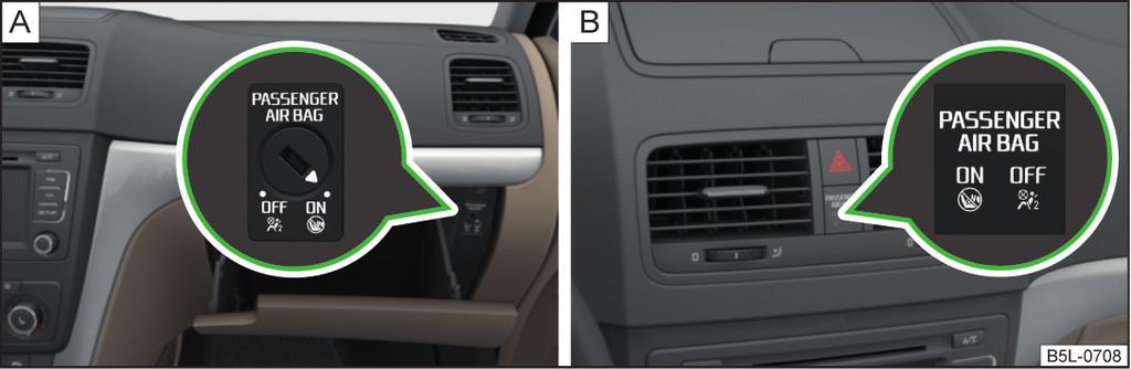 Frånkoppling av airbagar Frånkoppling av passagerarens frontairbag Airbagar ska kopplas från till exempel i följande fall: Om en barnstol måste användas på passagerarstolen där barnet sitter med