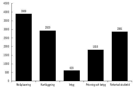 Bilaga 2 Ds 2016:24 de mellanstora kommunerna (med mellan 15 000 och 40 000 invånare) dominerar med tre fjärdedelar av antalet valideringar.