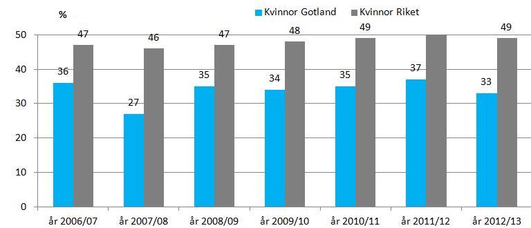 Kompetenscentrum, 2014 Antal i egen regi 316 Antal i upphandlad verksamhet 367 Antal studerande på Folkhögskola