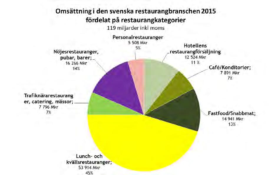 Källa Visita 2016 Stores now