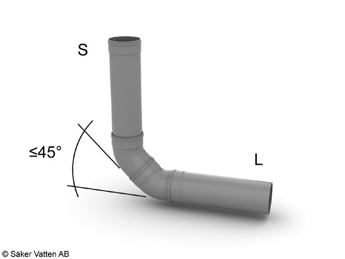 2011-09-21 Projekteringsvägledning Stående ledning ( S ) som övergår i liggande ledning ( L ) ska utföras med två böjar 45.