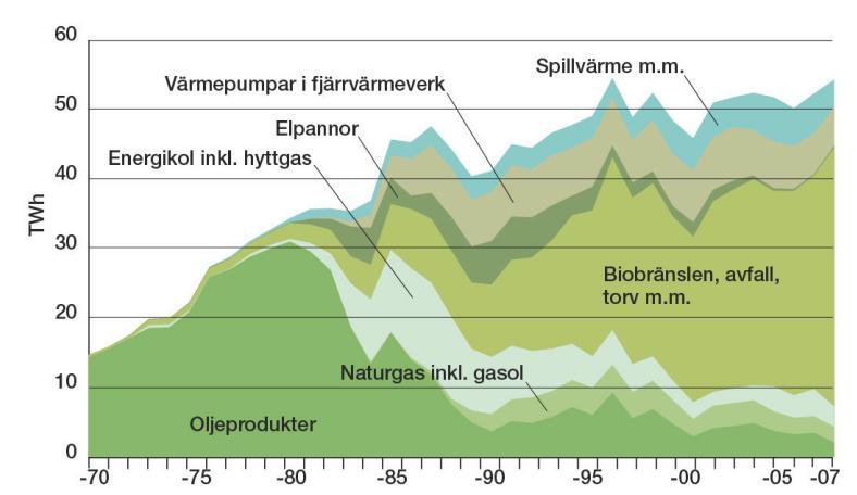 Tillförd