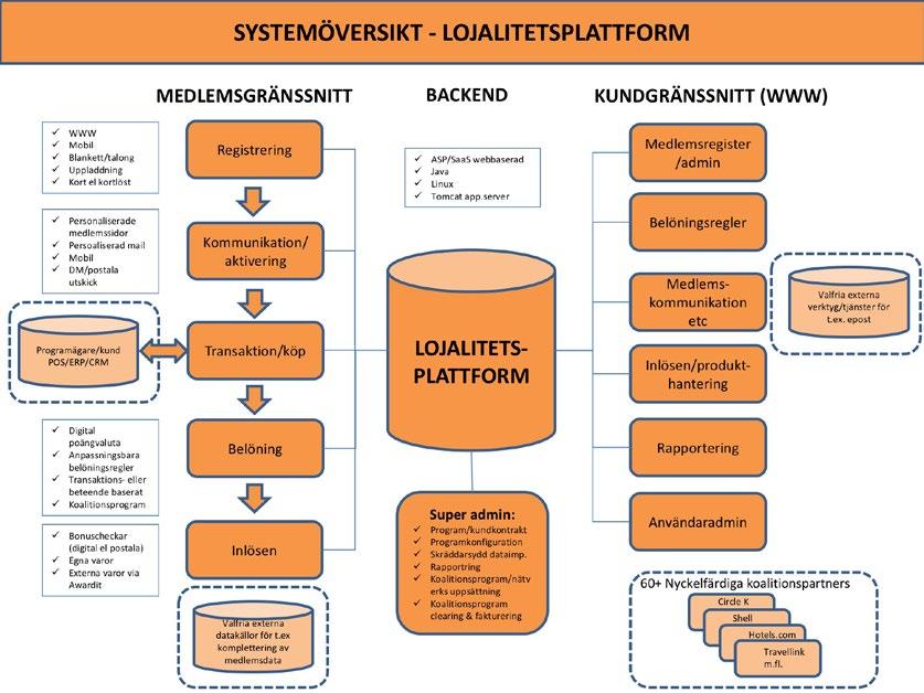 25 Översiktlig skiss över Bolagets tekniska plattform.