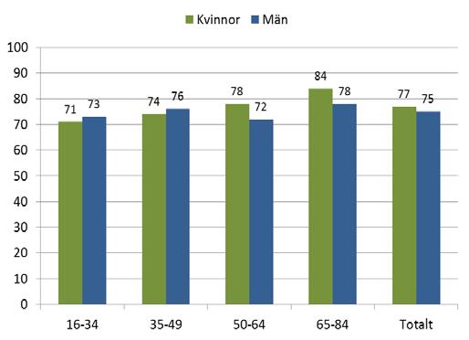 Matvanor Vad man äter har stor betydelse för hälsan. En kost med mycket frukt, rotfrukter och grönsaker förknippas med minskad risk för cancer och hjärt-kärlsjukdomar.