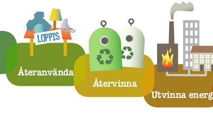 5. Avfall och återvinning Källsortering Det finns tillräckligt med rena och regelbundet tömda källsorteringsplatser i förhållande till antalet elever och personal på skolan.