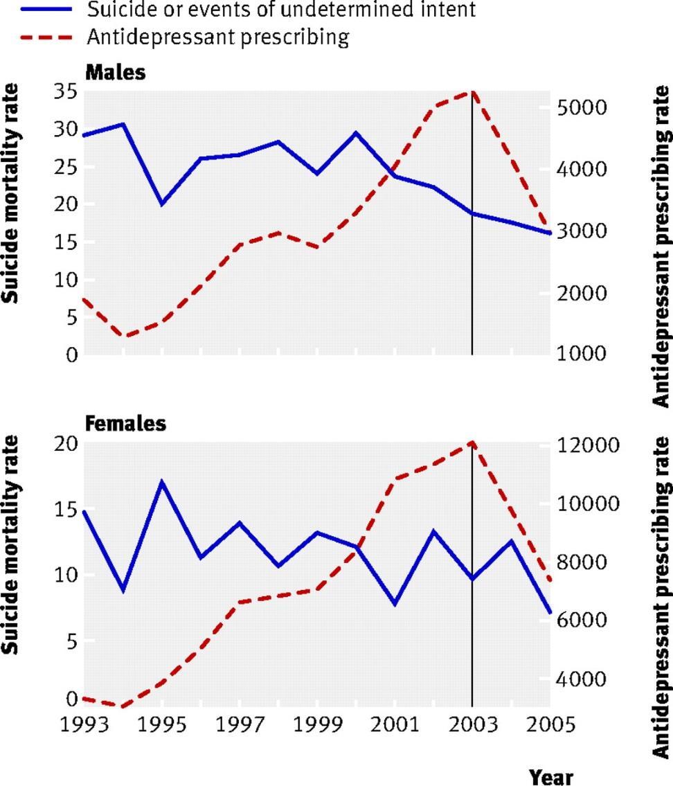Exempel ekologisk studie Benedict W Wheeler et al.