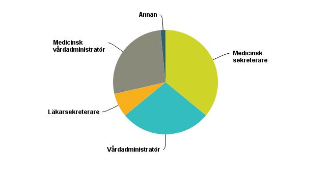 Examensarbete YhVA15 2017-09-18 8 utan en förklaring.