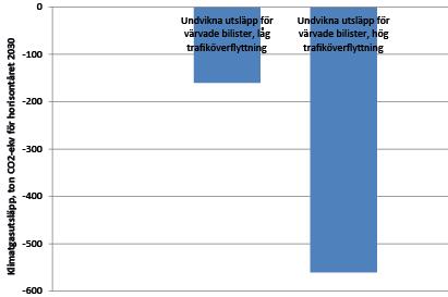 installationsarbeten), reinvestering samt drift och underhåll av tunnelbanan. Beräkningarna har gjorts med Trafikverkets modell Klimatkalkyl 3.