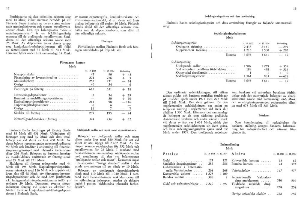 12 13 Fordringarna på den offentliga sektorn steg med 34, vilket närmast berodde på att Finlands Banks innehav av de av staten emitterade masskuldebreven och statens metallmyntsansvar ökade.