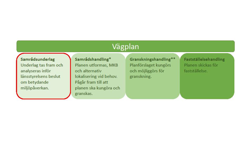 2. Beskrivning av projektet 2.1. Planläggningsprocessen Ett vägprojekt ska planeras enligt en särskild planläggningsprocess som styrs av lagar och som slutligen leder fram till en vägplan, se bild 1.