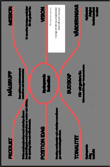 Grafisk form, visuell identitet, internkommunikation, möten,