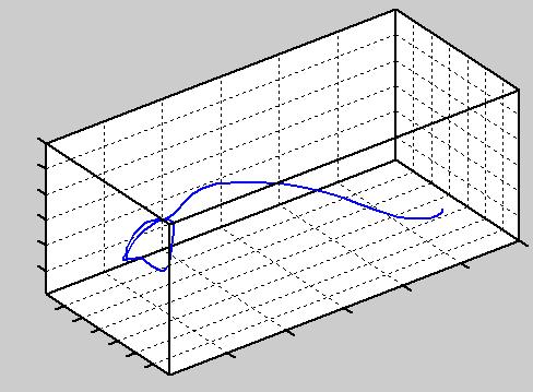 Trajectory Trajectory Trajectory Y 0,6 0,6 0,6 0,0 6,0 1,0 2,0 Time (s) 3,0 0,0 6,0 1,0 2,0 Time (s) 3,0 0,0 1,0 2,0 Time (s) 3,0 6,0 0,0 1,0 2,0 3,0 0,0 1,0